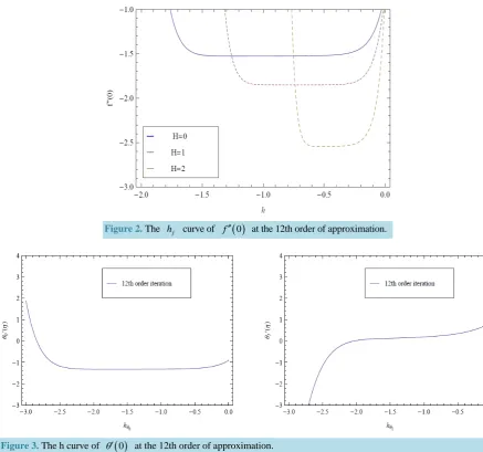 Figure 2. The 