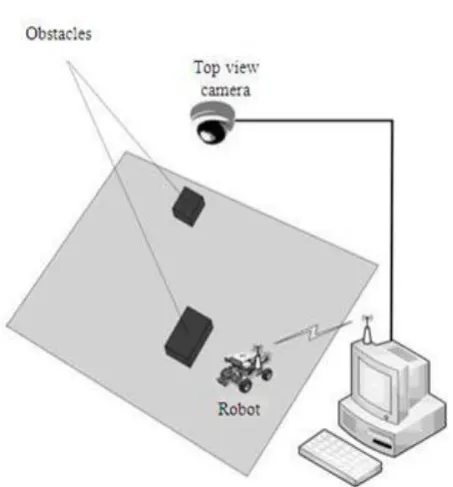 Fig -1: Principal architecture of  vision based autonomous mobile robotic systems.  
