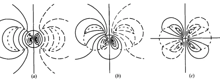 FIGURE 1. reflections. The pattern succeeding shown at one-eighth-period intervals. The sequence can thus be continued by appropriate rotating the figure illustrate the rapid propagation changing signs