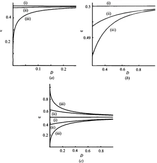 FIGURE 4. of unit height for infinite separation, The frequencies of the normal modes of two mountains of unit radius as a function of D, their separation at nearest points scaled on a diameter