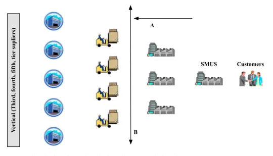 Fig. 2 The “Pass´e” SCM framework