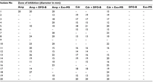 Table S1 Interpretive criteria (mm) for oxacillin and cefoxitin disc diffusion test