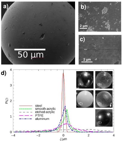 Figure 1. Granular particles are rough particles. a) ScanningElectron microscope (SEM) image of a factory-new soda-limeglass bead