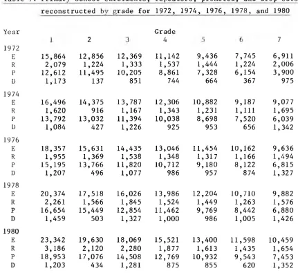 Table 7: Primary school enrolments, repeaters, promoted, and drop-outs 