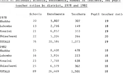 Table 9: Secondary school enrolments by form and sex, 1978 and 1982  