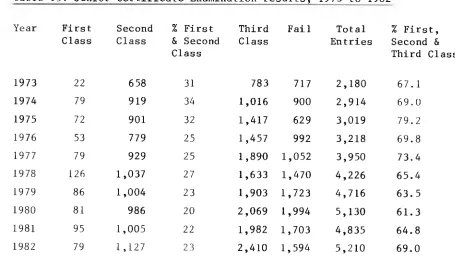 Table 14: Planned and  actual enrolments in senior secondary classes, 