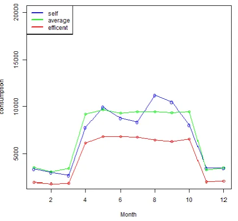 Fig -3: Clustering of 1HCA 