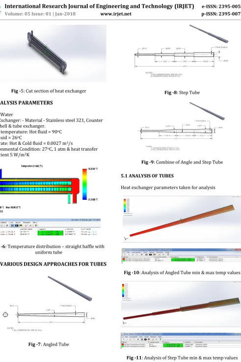 Fig -11: Analysis of Step Tube min & max temp values 