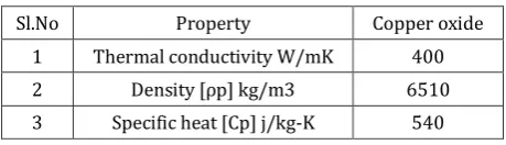 Fig -17: Final effective model 