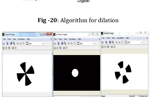 Fig -21: Result obtained from Dilation algorithm 
