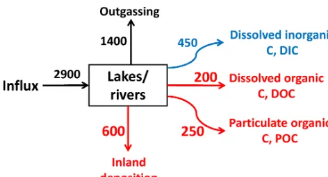 Table 1. Waste generation and estimated disposal in anaerobic landﬁlls.