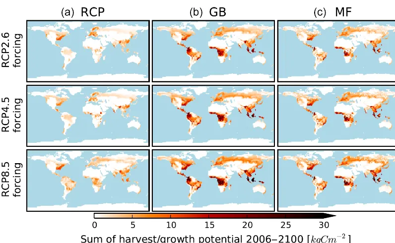 Figure 2. Spatial distribution of the harvest realized in JSBACH when harvest rates are prescribed from the Representative ConcentrationPathways (a), for the growth-based harvest potential (b), and for the growth-based harvest restricted to the managed for