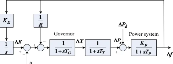 Figure 1. Block diagram of power system. 