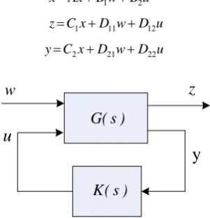 Figure 2. Close-loop system via H∞ control. 