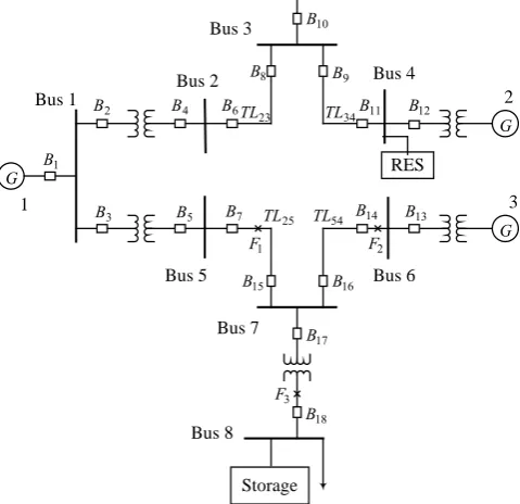 Figure 5. Frequency deviations at Bus 4. 