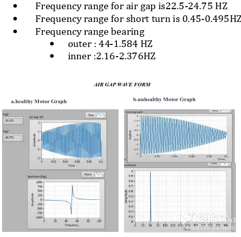 Table No.1.7 Frequency Changes for faults 