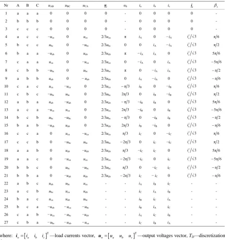 Table 1. Allowed switching configurations of the CSMC with vector representarions of output currents (input voltages (iio=io e βL) and u=u eiαS)