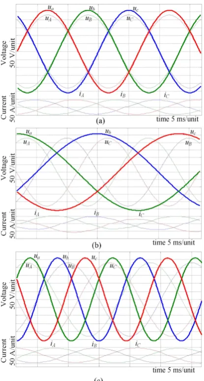 Figure 6. Simulink model for simulation of model predictive control of current source matrix converter