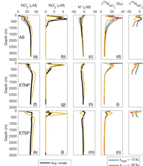 Figure 3. Modeleddata in gray have (a) [NO−3 ], (b) [NO−2 ], (c) δ15NNO3, and(d) δ15NNO2 are compared against the corresponding values fromthe database test set
