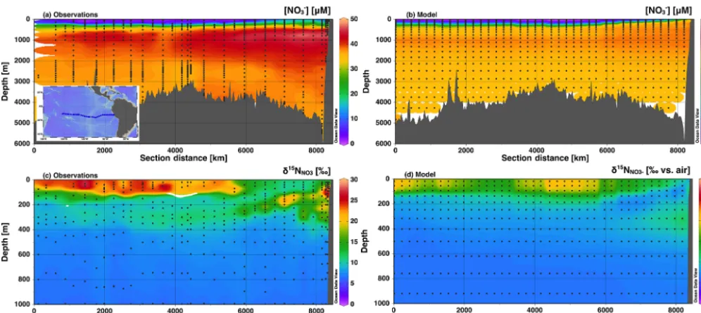 Figure 5. Section proﬁles of NO−3 concentrations and isotopes over the GEOTRACES GP16 cruise track (panel a inset) in the South Paciﬁc.Section distance runs from west to east in each panel