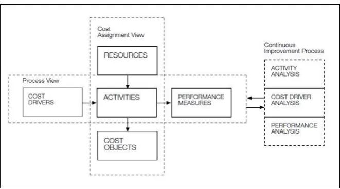 Fig 2.2 – Outputs of the ABM model 