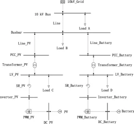 Figure 1 shows the micro-grid configuration of study case. Photovoltaic and battery as distributed generators DGs and battery provides support of voltage and frequency for micro-grid as main power source