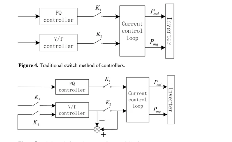 Figure 5. Switch method based on controller state following. 