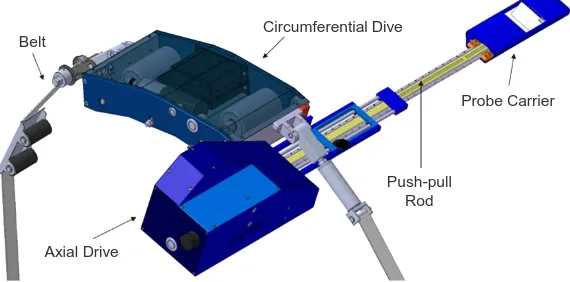 Figure 1. Overview of the DIRIS small air gap robot. 