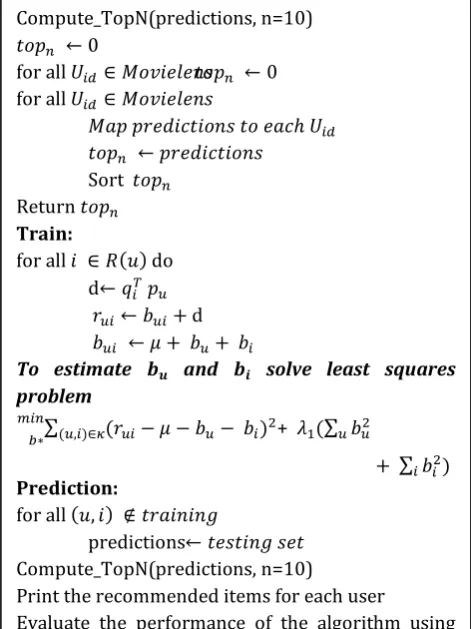 Figure 2. Proposed Work 