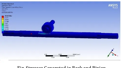 Fig. Stresses Generated in Rack and Pinion 