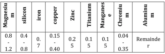 Table 2: Chemical composition of AL6061   