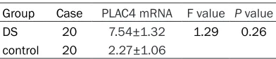 Table 1. The mRNA expression level of PLAC4in the maternal whole blood