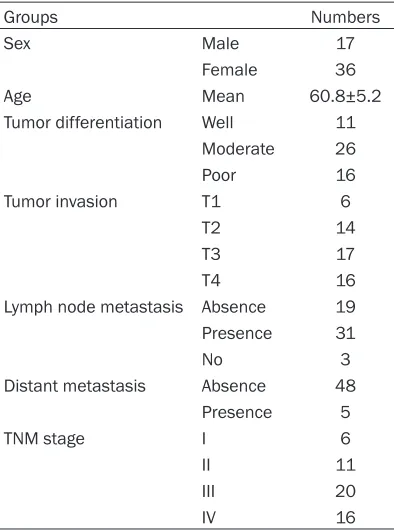 Table 2. The clinical and pathological infor-mation of the patients