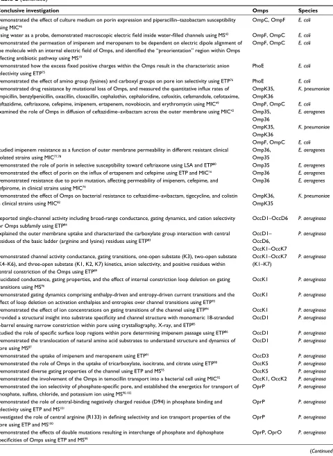 Table 2 (Continued)