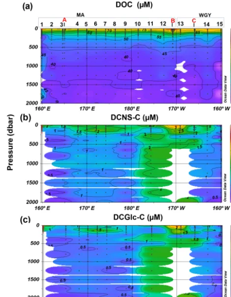 Figure 3. Distribution ofcombined glucose (DCGlc) in the upper surface layer (0–200 m)of the study area