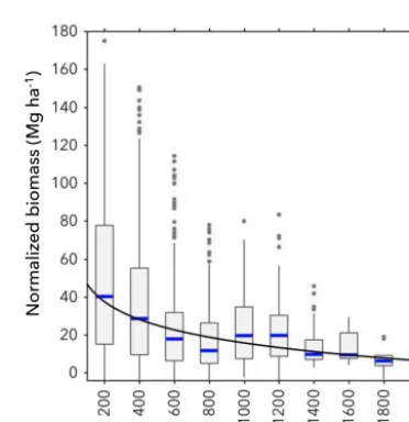 Figure 4. Canopy height is well modelled by the eCO2 model, withan R2 = 0.92 and the 1–1 line shown in black
