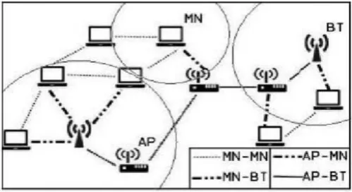 Fig. 1 Basic Wireless Communication 