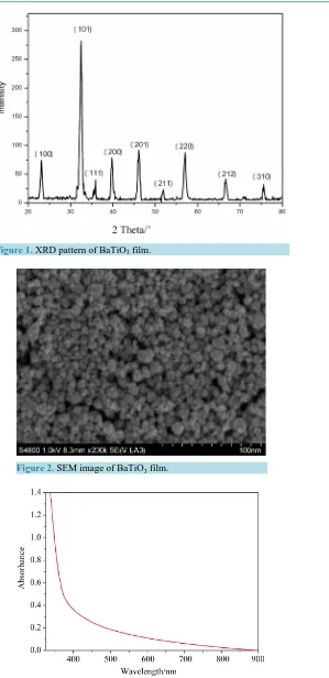Figure 1. XRD pattern of BaTiO3 film.                             