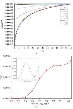 Figure 5. Flat band potential of nanostructured BaTiO3 films as a function of pH.                                            