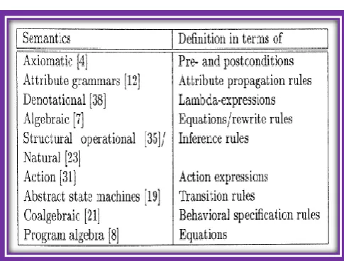 Figure 2.4:Tool Oriented approach  