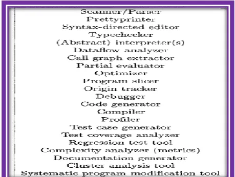 Table 5.5: language definition 