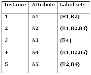 Table -2: Transformation using Simple Problem      Transformation Methods 