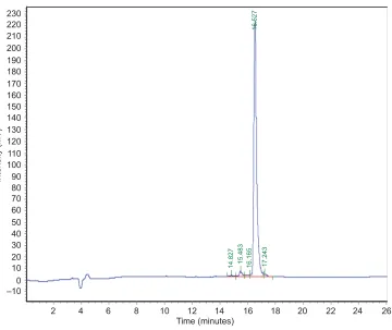 Figure S1 analytical RP-hPlc chromatogram of the synthetic consensus peptide Pepcon.Abbreviation: RP-hPlc, reversed-phase high-performance liquid chromatography.