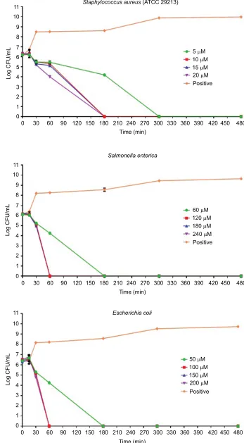 Figure 1 (Continued)