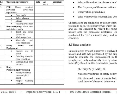 Table -4: Safety Behaviour Checklist for forklift operators 