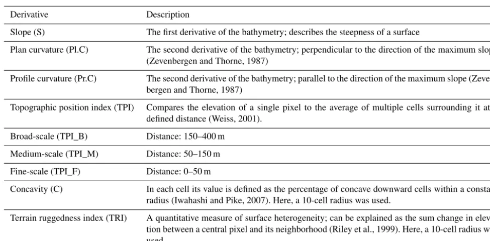 Table 1. The bathymetric derivatives computed in SAGA GIS and used as predictor variables.