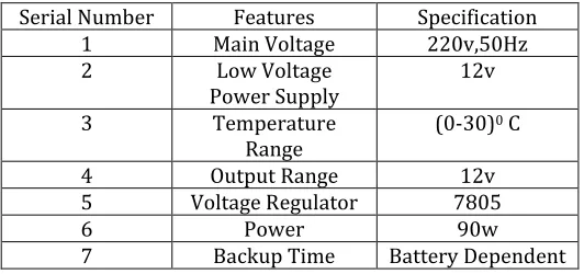 Figure 6: Block diagram of control system  