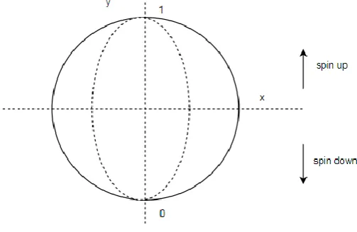 Figure 1 :  1-Qubit 