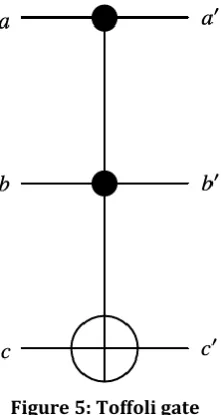 Figure 5: Toffoli gate 
