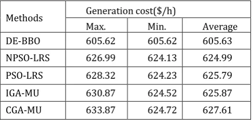 Table -11: Simulation results for IEEE 10 unit system 